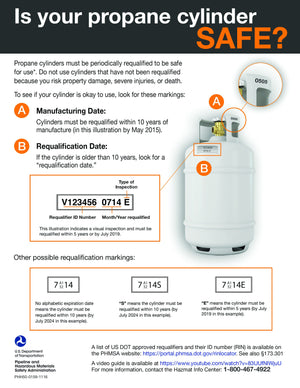 Propane Cylinder Safety Flyer 0 Page 1